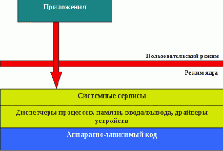 NT – переработанная VMS
