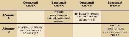 Развертывание PKI