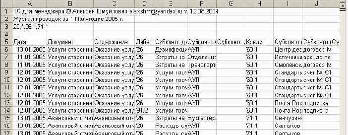 Сводные таблицы и диаграммы в Excel