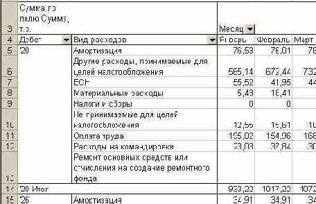 Сводные таблицы и диаграммы в Excel