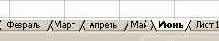 Сводные таблицы и диаграммы в Excel